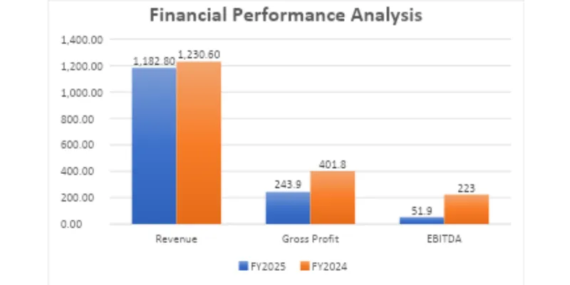 Heimbach Group